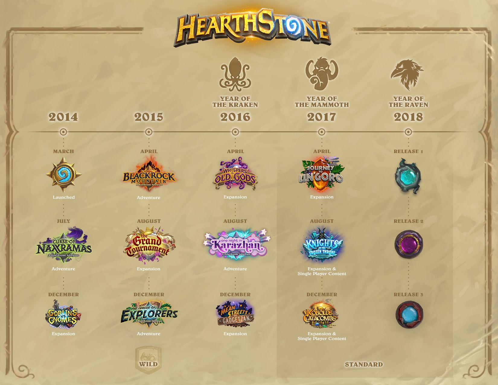 Список дополнений hearthstone