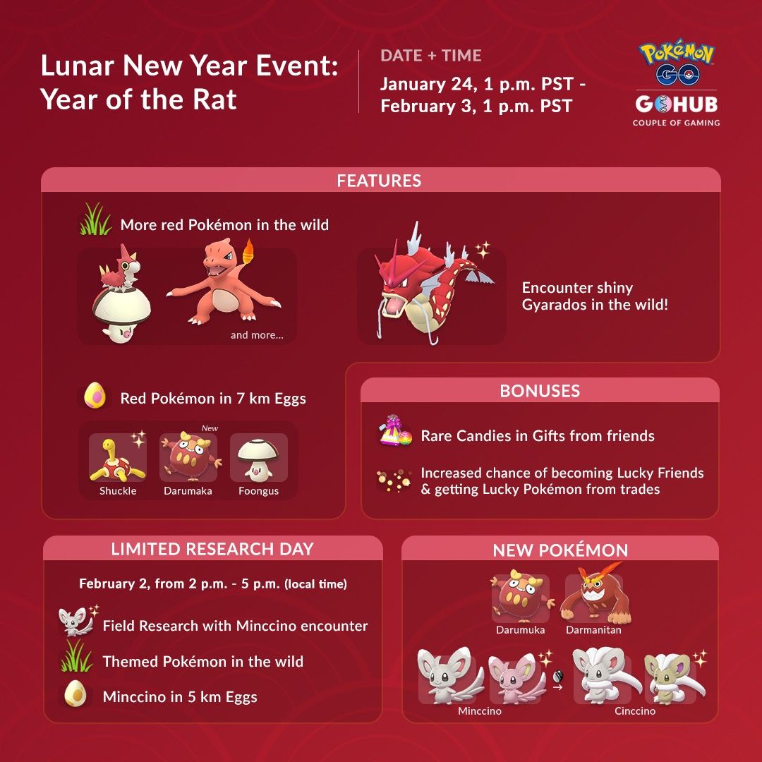 How To Make The Most Of Pokémon GO Lunar New Year 2020 - g2mods.net