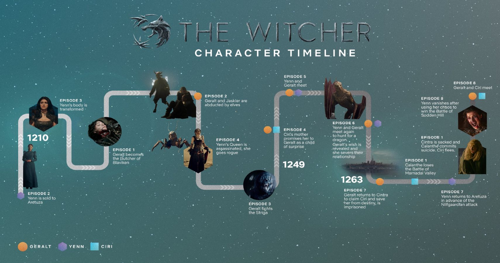 the witcher netflix explained