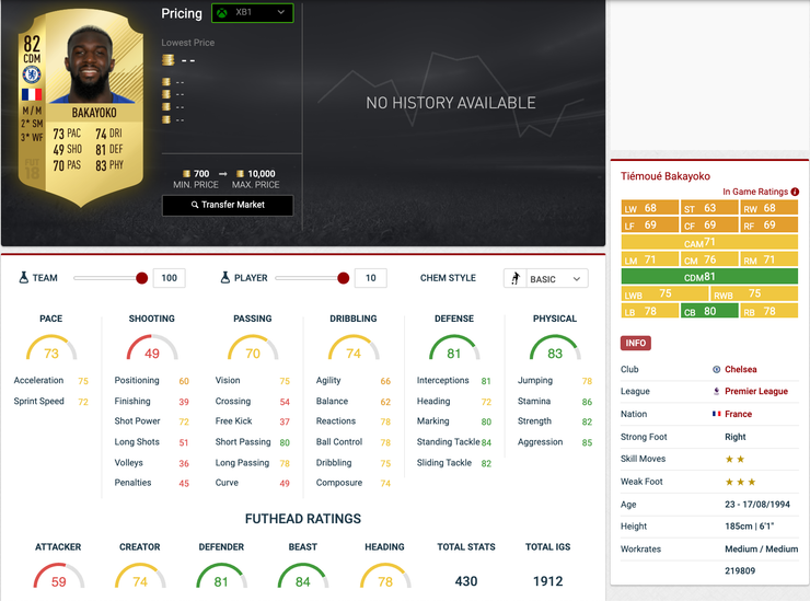 10 Most Overpowered Players In Fifa History Thegamer