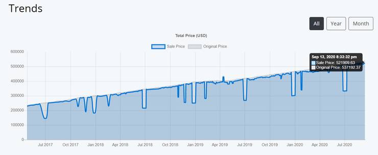 You Can Buy Every Game On Steam For Just Over Half A Million Dollars