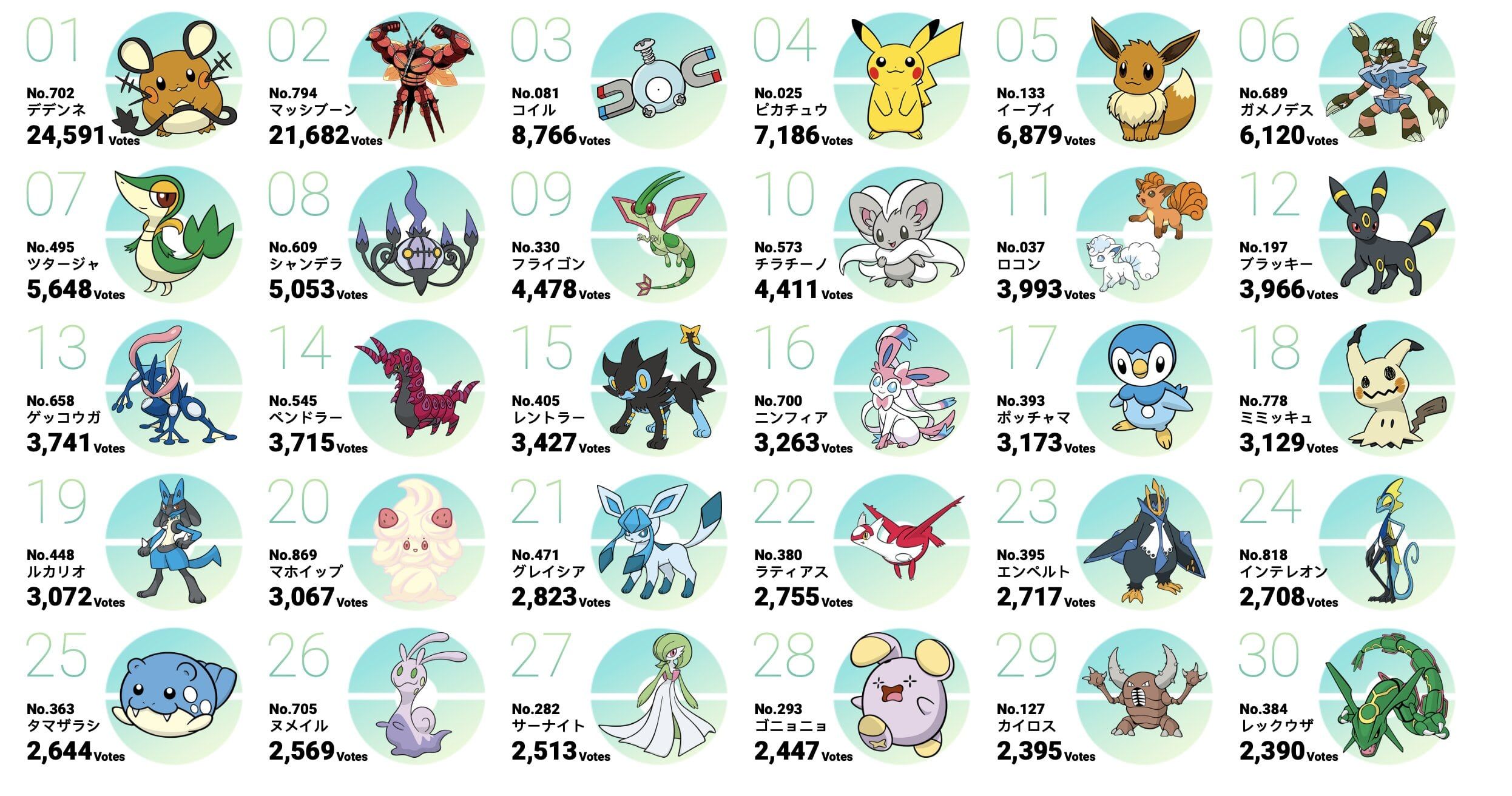 Pokemon Day Website Captures Popular Pokemon Votes Live - uggpascherfo.com