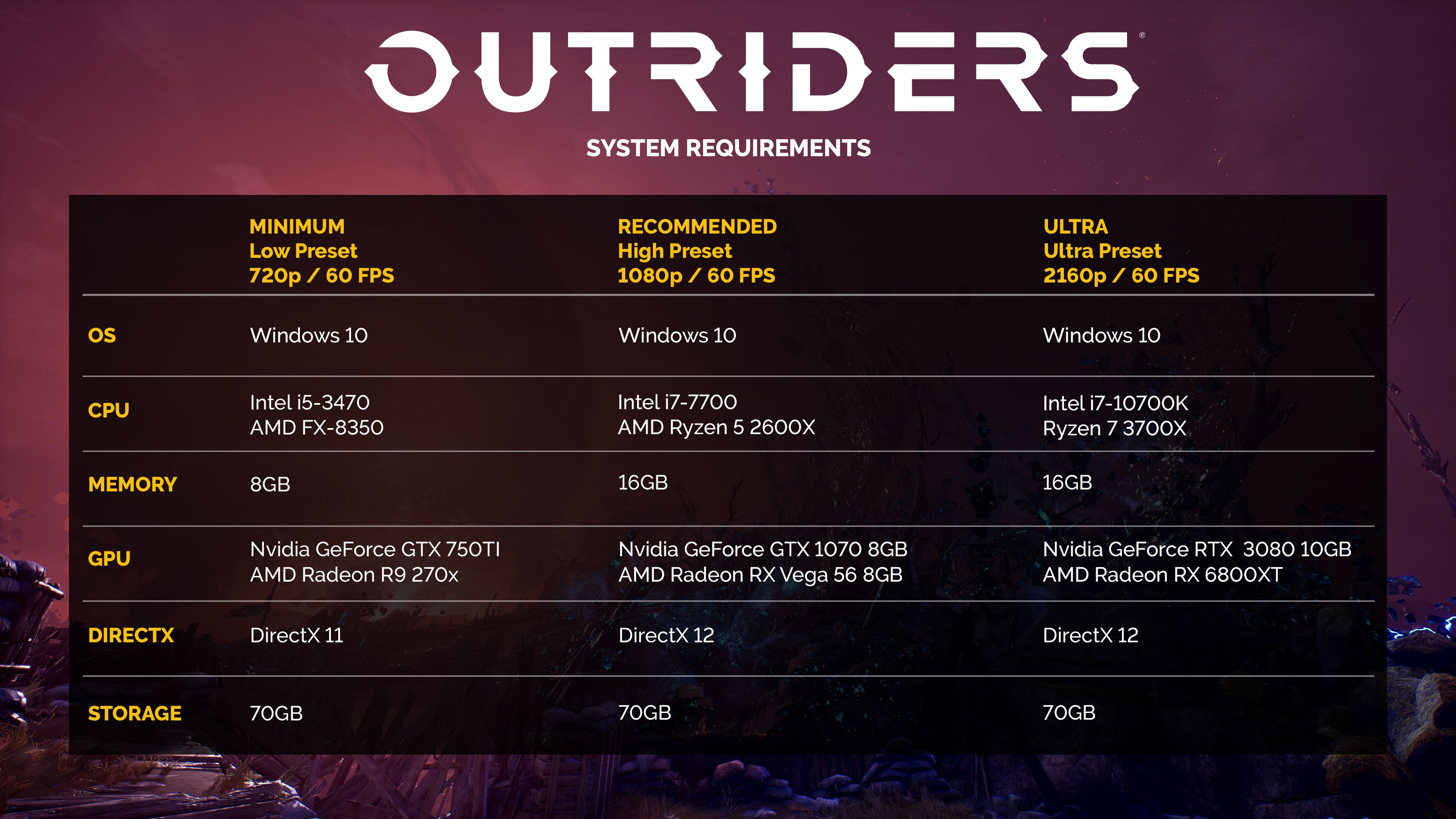 outriders pre install